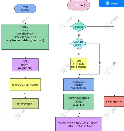 智能工控項(xiàng)目 策劃、公關(guān)與設(shè)計(jì)美學(xué)如何贏得3500元獎金