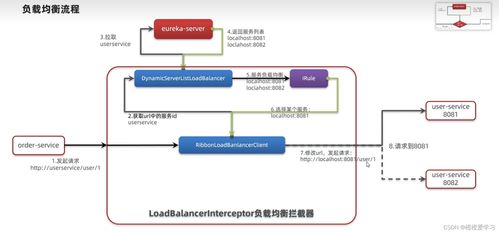 SpringCloud第一篇 服務(wù)的注冊與發(fā)現(xiàn)Eureka項(xiàng)目策劃與公關(guān)服務(wù)