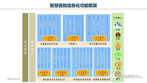 智慧醫(yī)院項(xiàng)目物聯(lián)網(wǎng)設(shè)計(jì)方案 項(xiàng)目策劃與公關(guān)服務(wù)