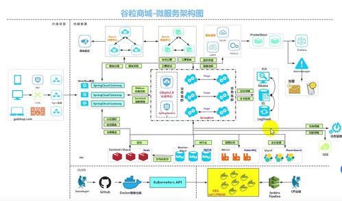 谷粒商城項目策劃與公關服務方案