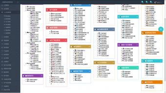 上海邑泊erp軟件系統(tǒng) 實現(xiàn)企業(yè)管理的 最佳藝術(shù)