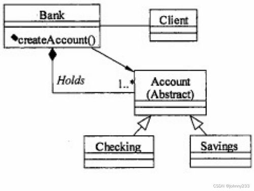 軟考高級之系統架構師之設計模式