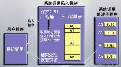 計算機操作系統詳細學習筆記 一 計算機操作系統概述